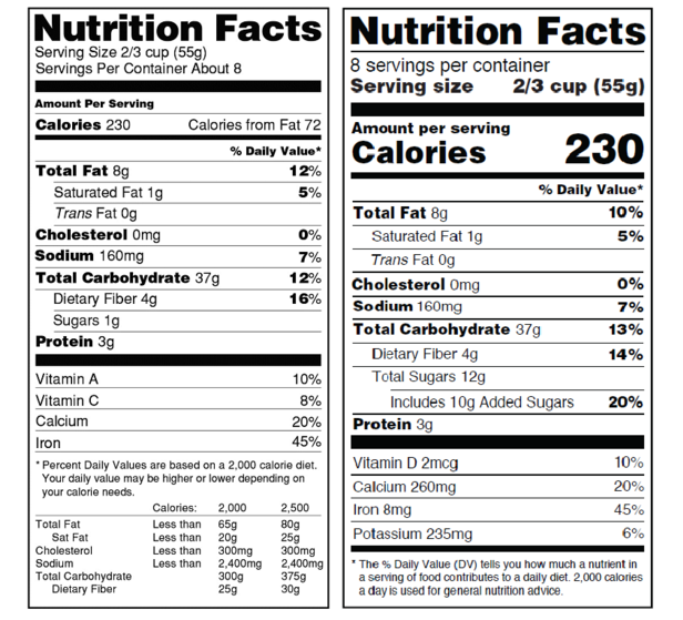 Nutrition Label